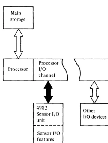 Figure 3-1. Series/1 I/O data transfer simplified data flow 