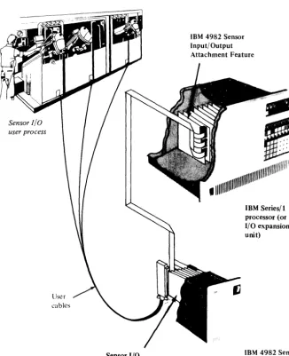 Figure 1-1. Series/l sensor I/O application 