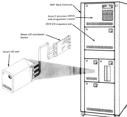 Figure 1-2. 4982 Sensor Input/Output Unit 