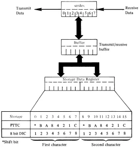 Figure 2-1. ACC feature data flow 