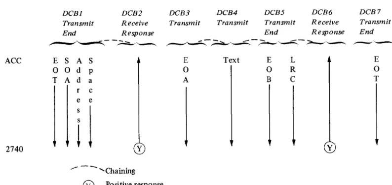 Figure 2-4. An example of using ACC operations 