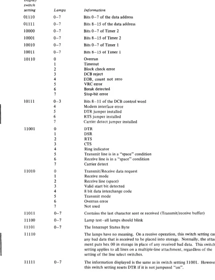 Figure 2-5 (Part 2 of 2). Indicator panel information-ACC feature 