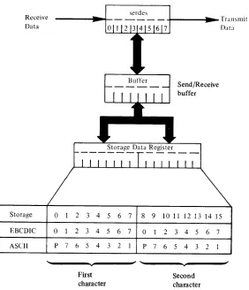 Figure 3-1. BSC feature data flow 