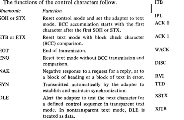 Figure 3-2. BSC feature control characters 