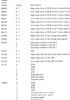Figure 3-3 (Part 1 of 2). Indicator panel information-Single-line BSC features 