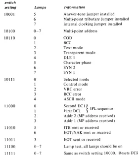 Figure 3-3 (Part 2 of 2). Indicator panel information-Single-line BSC features 
