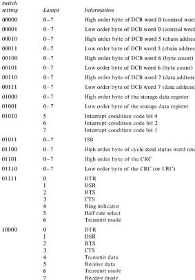 Figure 3-4 (Part 1 of 2). Indicator panel information-Multiple-line BSC features 