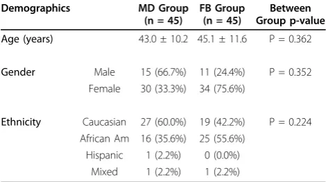 Table 1 Baseline Characteristics