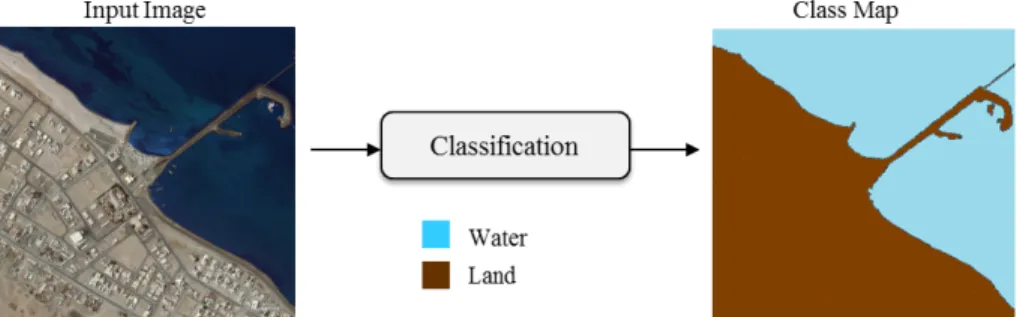 Figure 3.1: Assigning each pixel of the image a label of known class. Image c Digital Globe