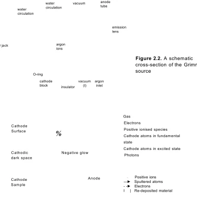 Figure 2.2. A schematic 