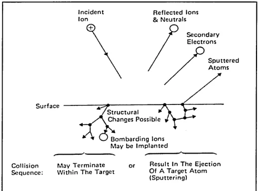 Figure 2.8. A diagrammatic 