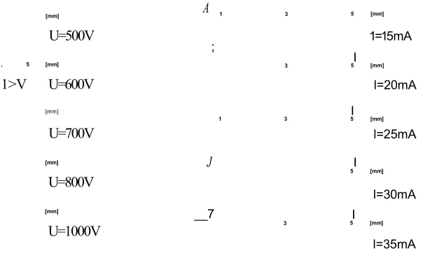 Figure 3.1. The pvoltageshape of cOn the rofiles of craters measured by the profilometry (UBM) with varying s and currents in the glow discharge