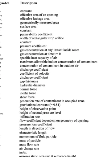 Figure 7.71: Quadratic formulation comparison between data from Maghrabi [2000] and