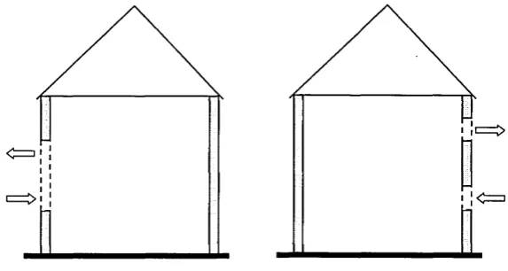 Figure 2.7: Illustration of Single-sided Ventilation