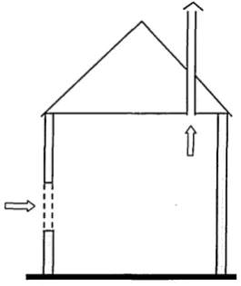 Figure 2.8: Illustration o f Cross-flow Ventilation