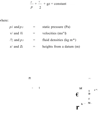 Figure 3.6; Definition sketch for pressure-velocity relationship