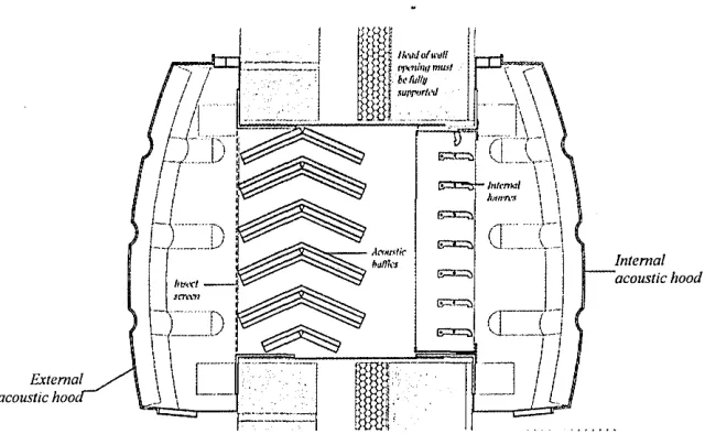 Figure 4.5: Acoustic ventilator with external and internal hoods 