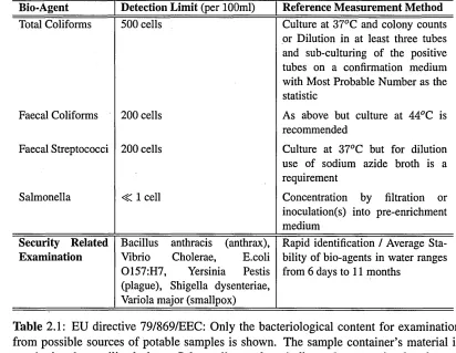 Table 2.1: EU directive 79/869/EEC: Only the bacteriological content for examination 