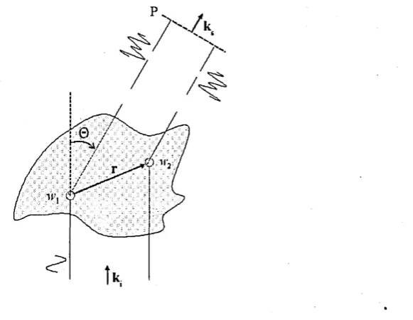 Figure 3.5: Depiction of the Scattering Plane in two dimensions: diffraction occurs at di­
