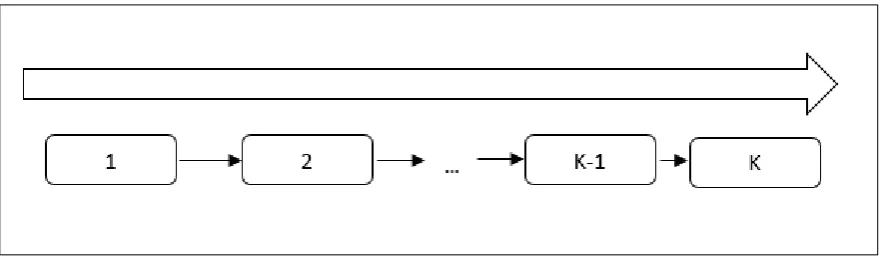 Figure 1.1.1(b): Adapted from W. Grzechca et al, 2015  U-SHaped assembly line 