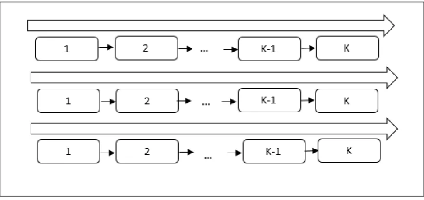 Figure 2.1.1(d): Adapted from W. Grzechca et al, 2015 Parallel stations 