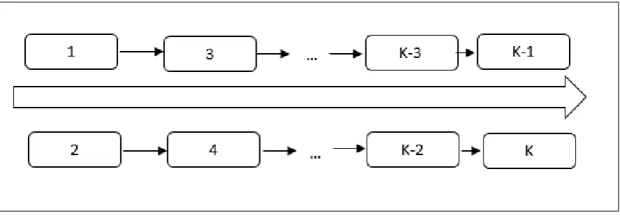Figure 2.1.1(e): Adapted from W. Grzechca et al, 2015 Two sided assembly line 