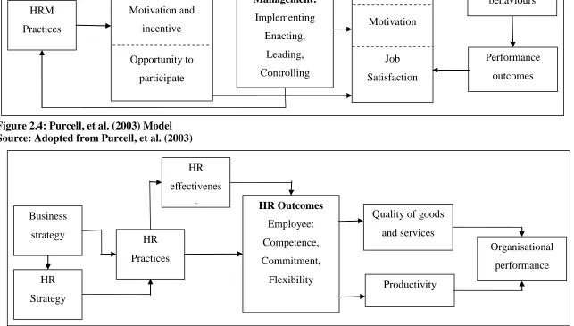 Figure 2.3: Armstrong (2006) model Source: Adopted from Armstrong (2006) 