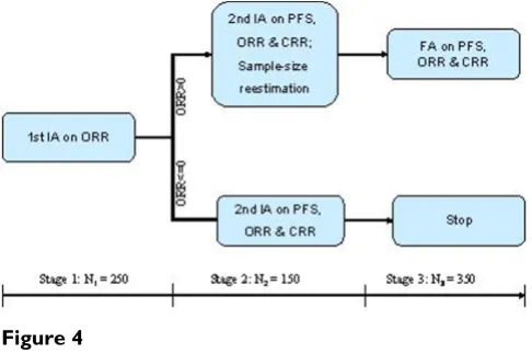 Table 2: Simulation results of phase IV drop-the-loser design