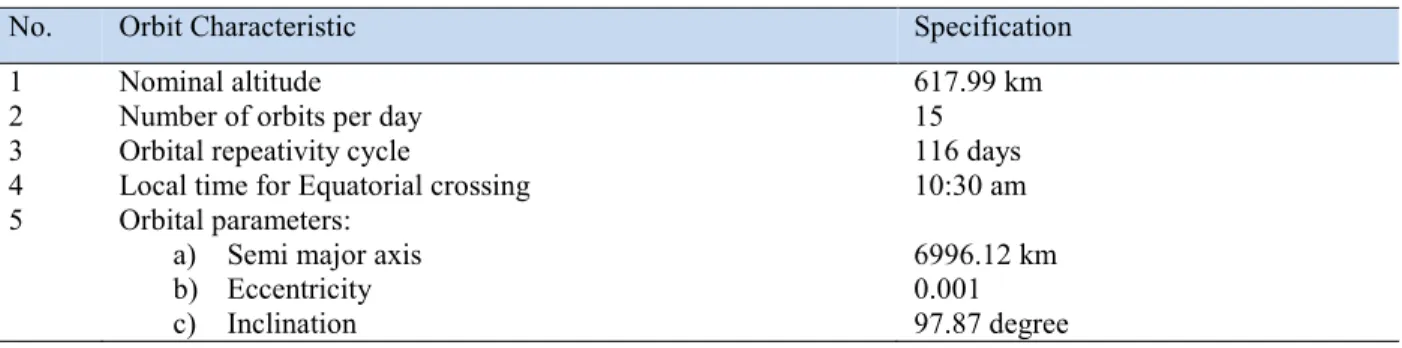 Table 1. Orbit specifications of Cartosat-1 
