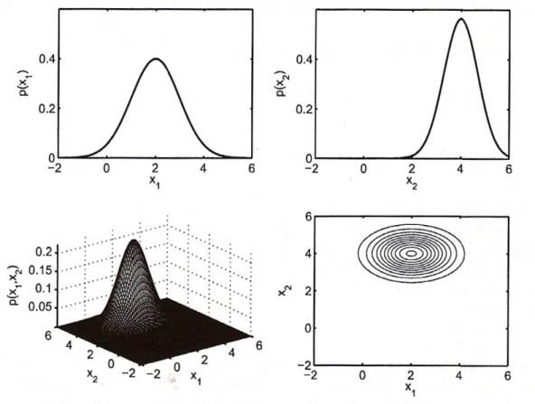Figure 8: Examples of normal density functions in one and two dimensions. 