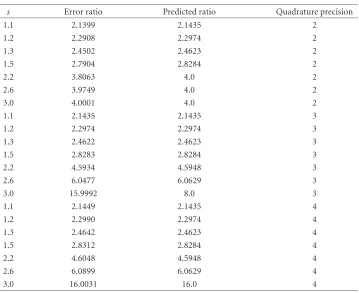 Table 7.1. Approximation of