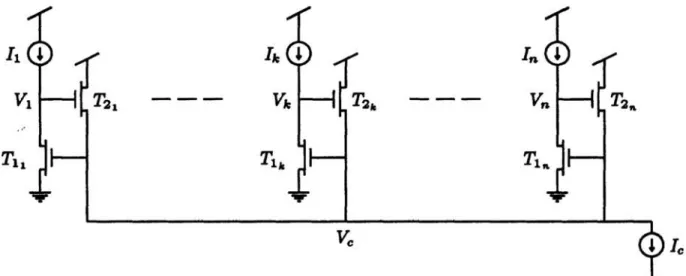 Figure  1 is  a  schematic  diagram of the winner-take-all circuit.  A single  wire,  asso- asso-ciated with  the  potential  Vc,  computes  the inhibition for  the entire  circuit;  for  an  n  neuron  circuit,  this  wire  is  O(n)  long