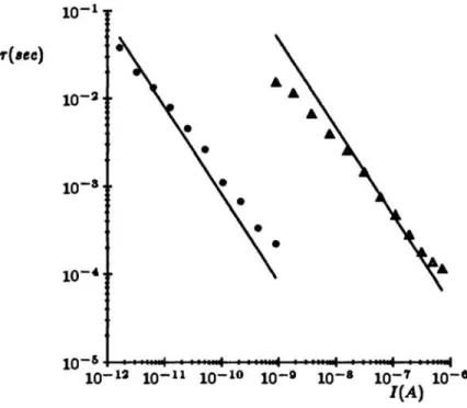 Figure 10.  Experimental data (symbols)  and theoretical statements (solid line) for  a  two-neuron  winner-take-all circuit,  showing  the  time  constant  of  the  first-order  response to a small-signal step input