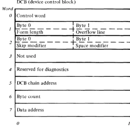 Figure 2-2. IDCB Format Control 