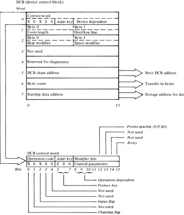 Figure 2-6. DCB and Control Word 0 