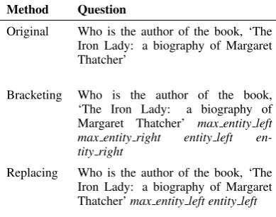 Table 2: Entities highlighted in answer candidates using two different methods. The example assumesthat the entity “Young” is a maximal entity.