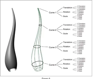 figure 6 The CAD model phenotype and its Parameter genotype 
