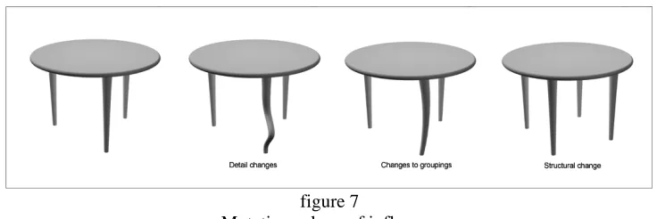 figure 7 Mutation sphere of influence 