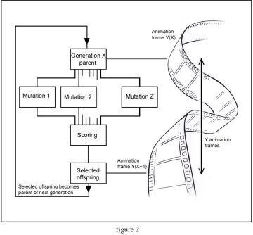 figure 2 The mutation, selection and animation process 
