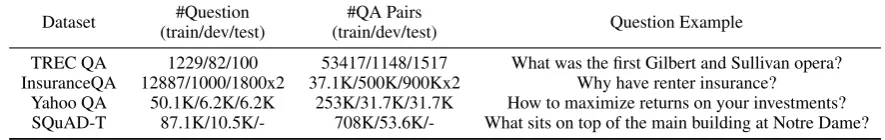 Table 2: Summary statistics of datasets.