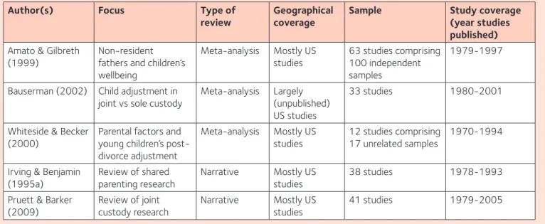 Table 3. Reviews of post-separation parenting arrangements and child wellbeing