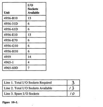 Figure 10-1. 