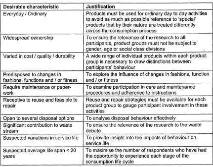 Table 3.11 Desirable characteristics for product selection