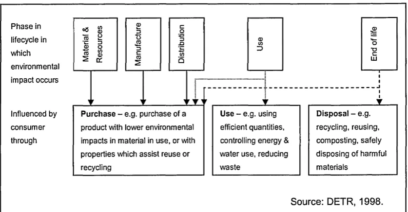 Table 2.4 Relative responsibilities of manufacturers and consumers for product
