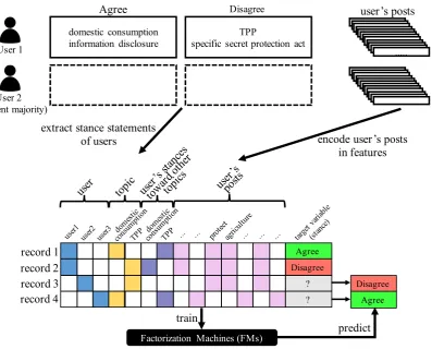 Figure 2: The overview of the proposed method.