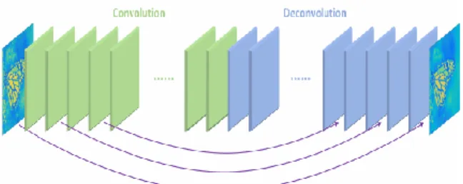 Fig. 4. Lap-SRN structure [27] 
