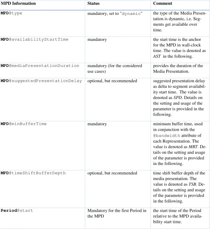 Table 3 -- Information related to Segment Information and Availability Times for a 7 