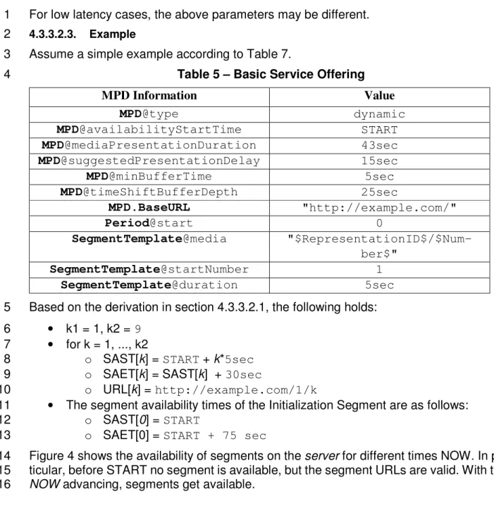 Table 5 – Basic Service Offering 4  MPD Information  Value  MPD@type  dynamic  MPD@availabilityStartTime  START  MPD@mediaPresentationDuration  43sec  MPD@suggestedPresentationDelay  15sec  MPD@minBufferTime  5sec  MPD@timeShiftBufferDepth  25sec  MPD.Base