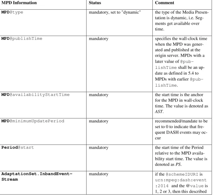 Table 11 – Service Offering with MPD and Segment-based Live Services 10 