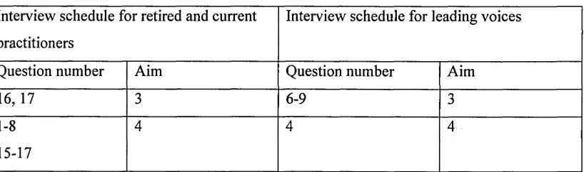 Table 8 Questions related to third and fourth aims